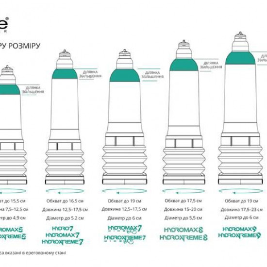 Гидропомпа Bathmate HydroXtreme 7 Wide Boy для члена длиной от 12,5 до 18 см, диаметр до 5,5 см