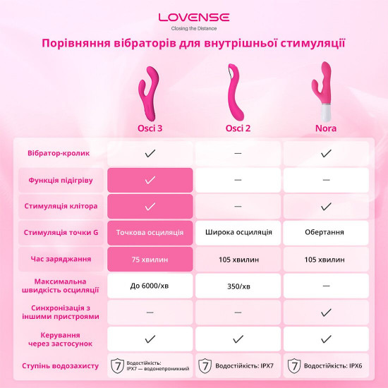Осцилирующий смарт-вибратор для точки G Lovense Osci 2