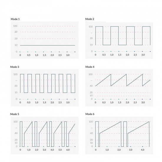 Вибратор для точки G Mystim Right on Ron Rose, 8 режимов, очень мощный