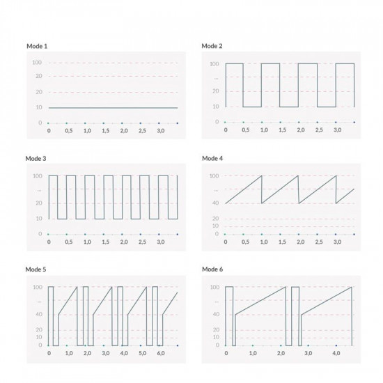 Вибратор Mystim Sleak Freak Pink, 8 режимов, внутренняя и внешняя стимуляция