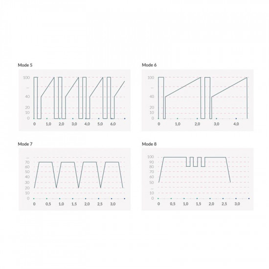 Вибратор с электростимуляцией Mystim Real Deal Neil Black Edition