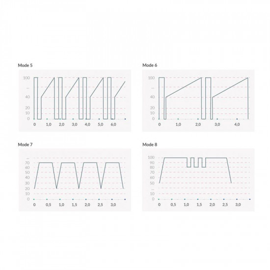 Вибратор с электростимуляцией Mystim Sleak Freak Black Edition