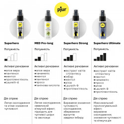 Спрей-пролонгатор pjur Superhero Ultimate Spray 20 мл, дуже потужний, природні активні компоненти
