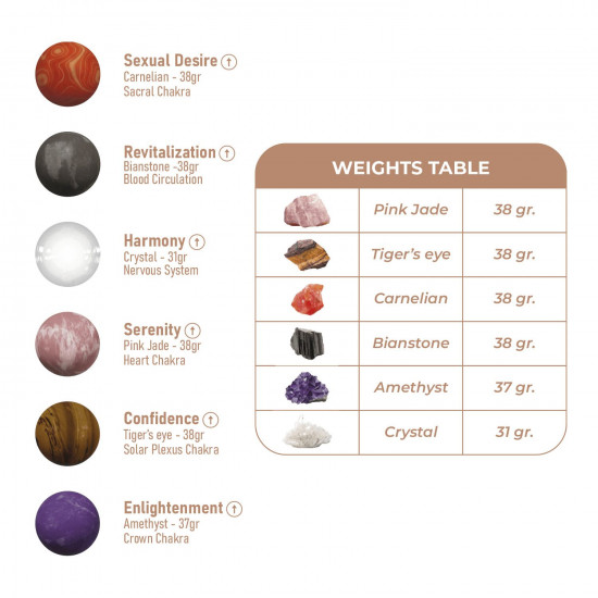 Вагинальные шарики Adrien Lastic Harmony Stones, полудрагоценные камни, диаметр 3 см, 2 держателя